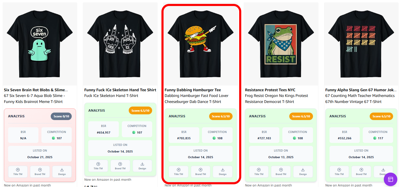 Merch by Amazon Review 2025: The Ultimate Guide to Earning Online with Merch Flux